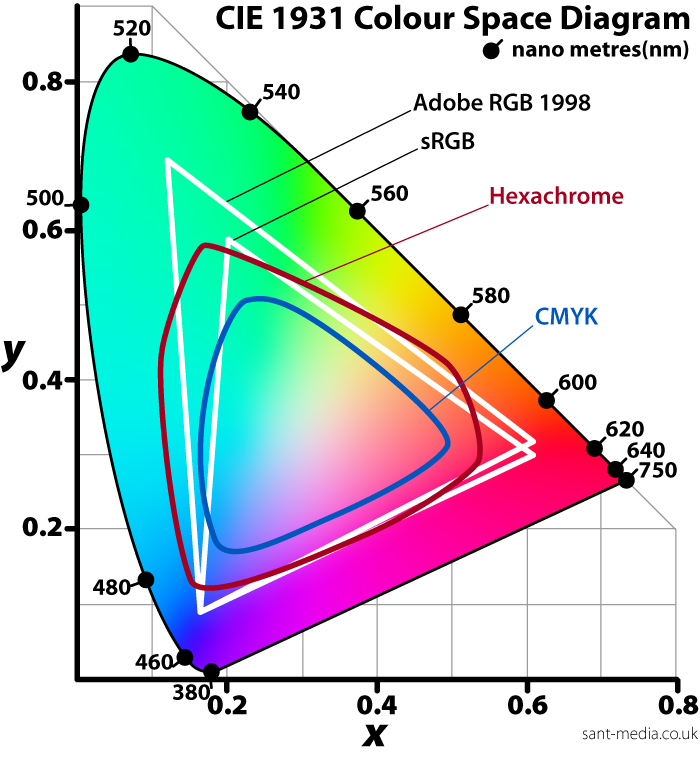 CMYK color for the custom paper box printing