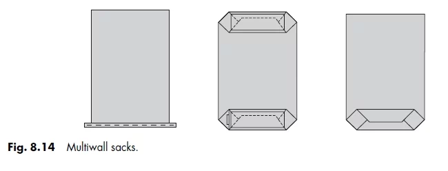 Fig. 8.14 Multiwall sacks.