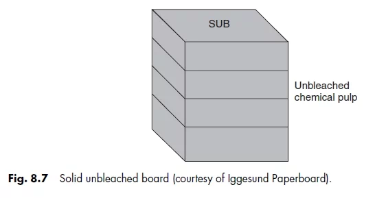 solid unbleached board