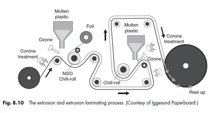 paper and paperboard packaging