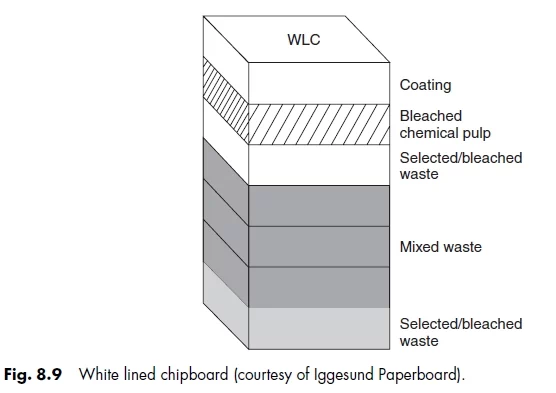 white lined chipboard