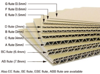 corrugated board