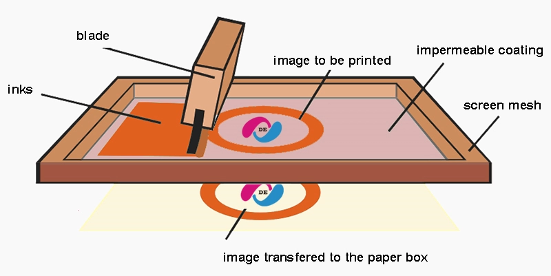 screen printing custom paper box