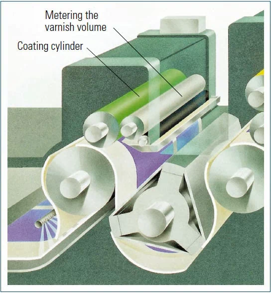 Coating-unit