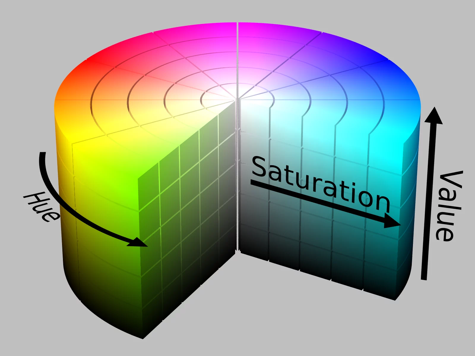 HUE SATURATION BRIGHTNESS VALUE COLOR MODE
