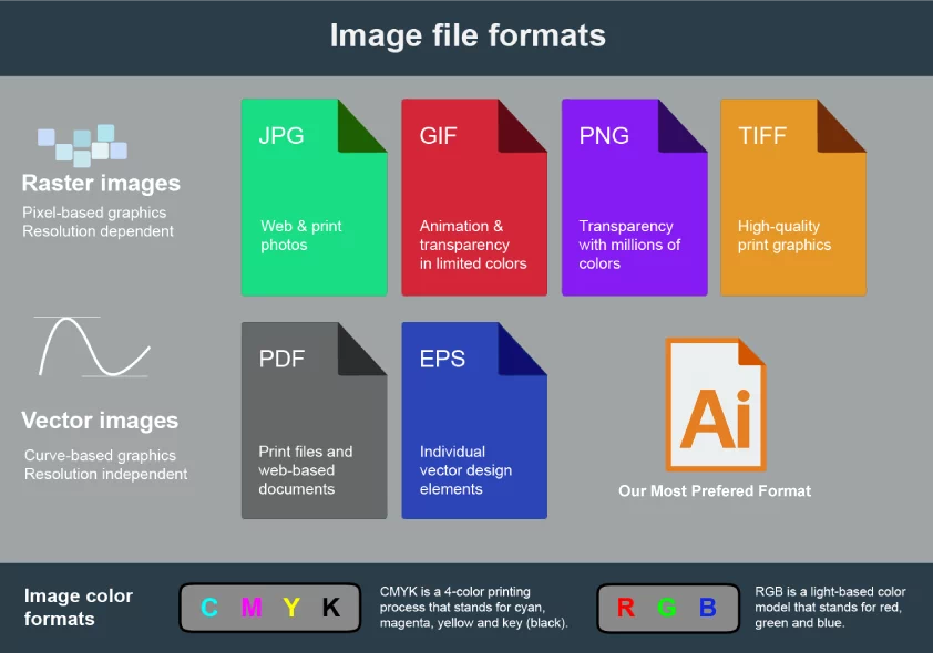 artwork formats for paper box printing