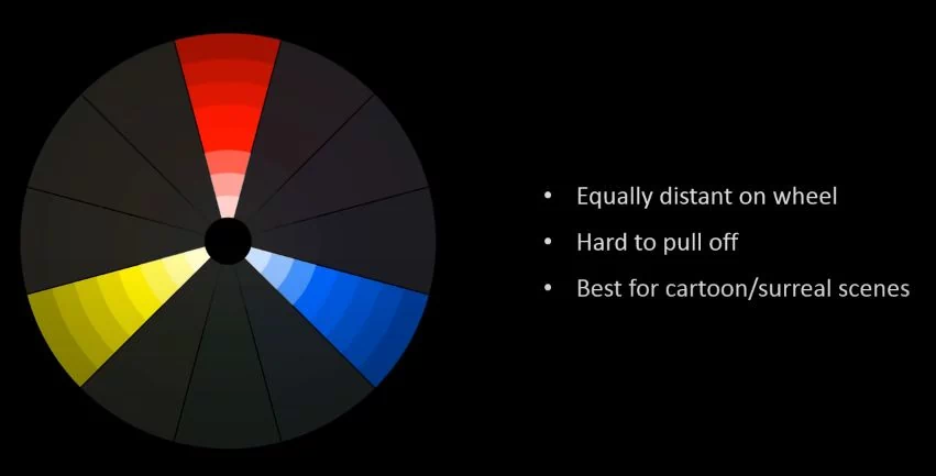 TRIADIC COLOR SCHEME