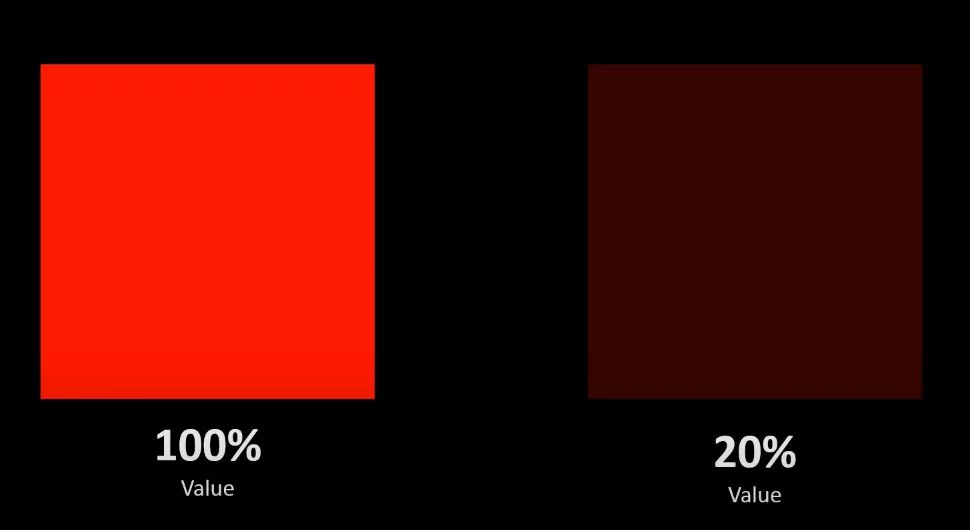Value is the brightness or darkness of the color.