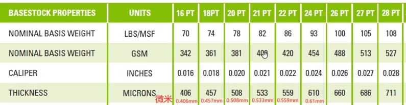 Gsm To Mm Conversion Chart